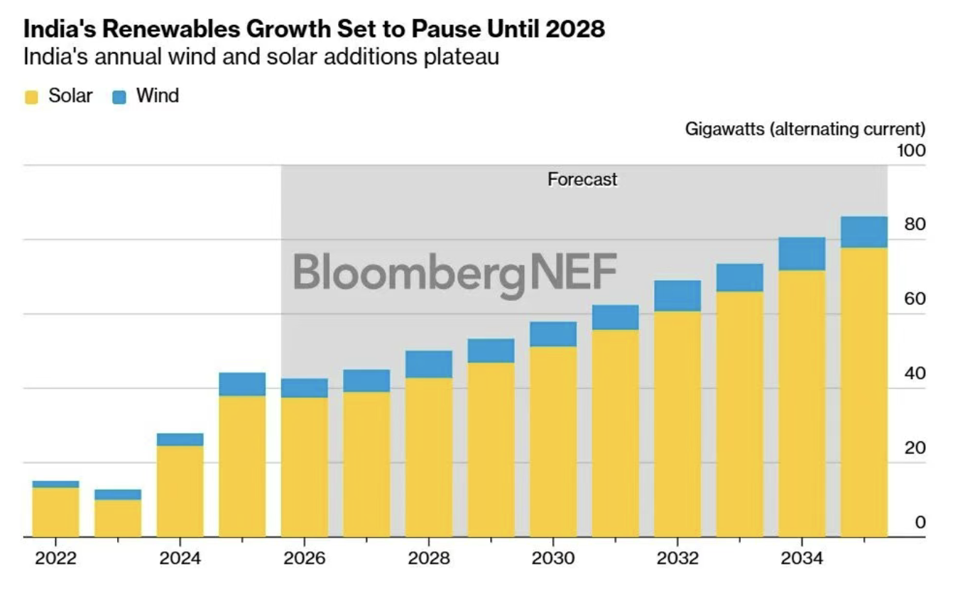Latest company blogs about India Market Outlook for H1 2026: Strong Growth Momentum